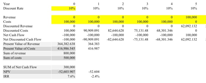 still take 400k, but there are delays, and construction wont start for