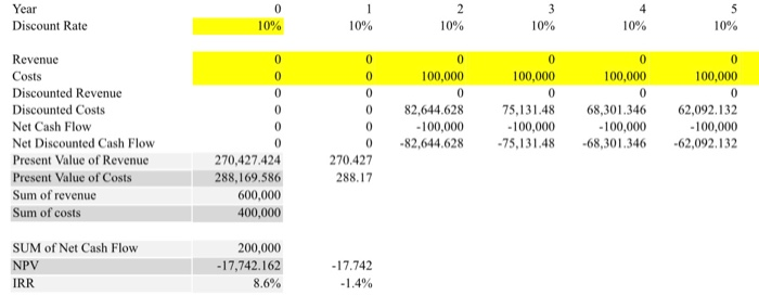 two years. It will take the same time to build the plan,