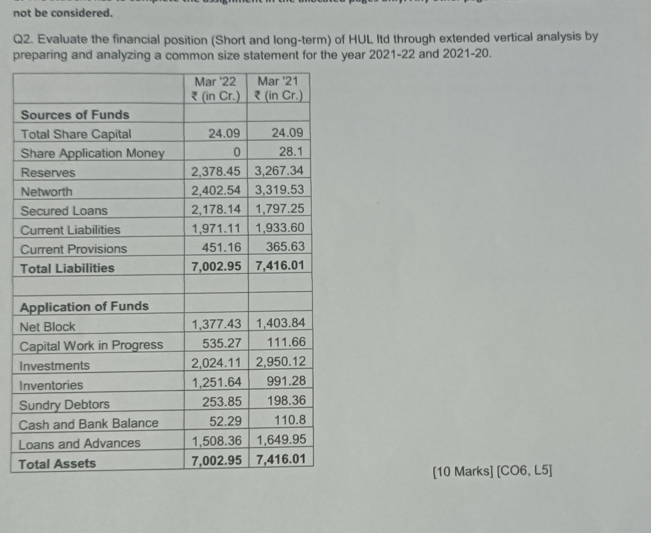  Q2. Evaluate the financial position (Short and long-term) of HUL Itd
