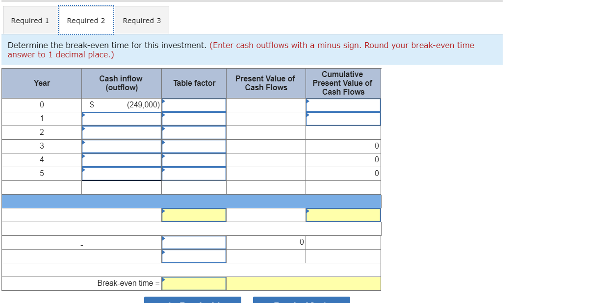 P1, A1 Sentinel Company is considering an investment in technology to improve