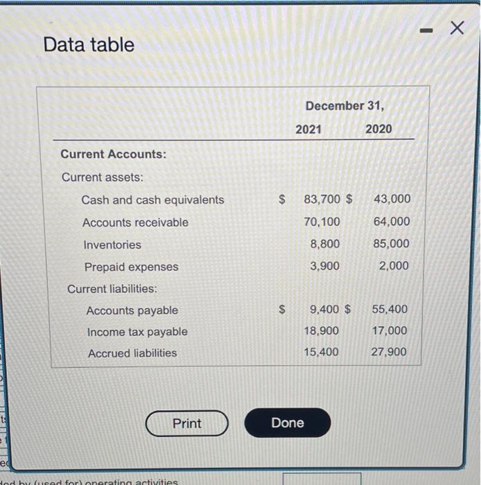 the remaining sectons of the statemont af cash fows holving the sehecule