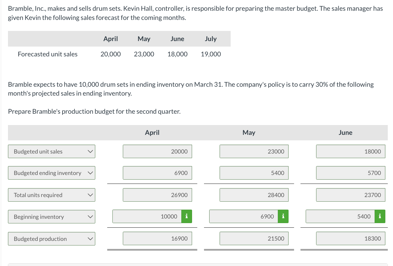  Bramble, Inc., makes and sells drum sets. Kevin Hall, controller, is