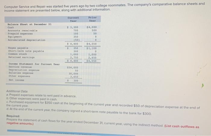  Computer Service and Repair was started five years ago by two