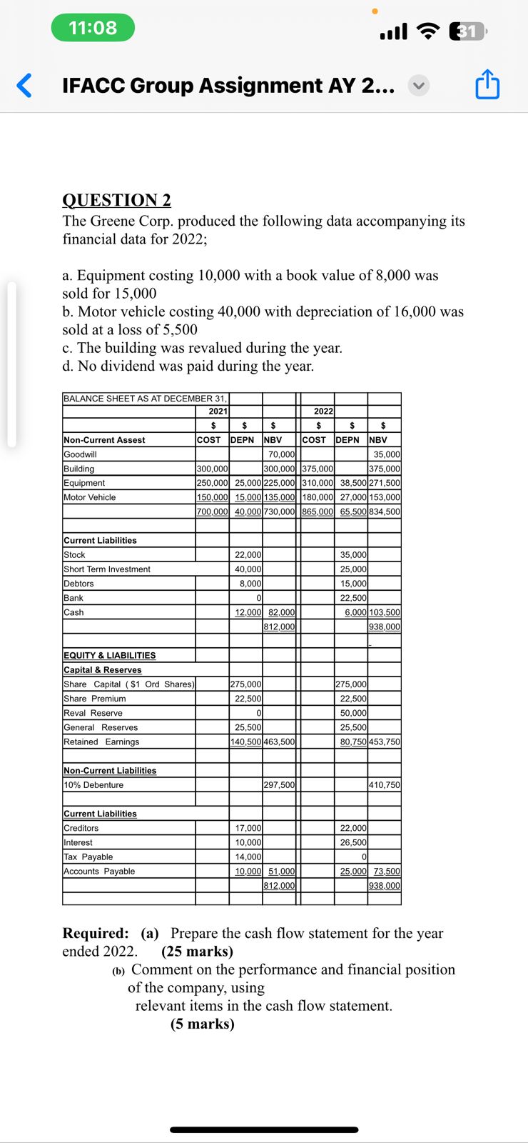  .III IFACC Group Assignment AY 2... QUESTION 2 The Greene Corp.