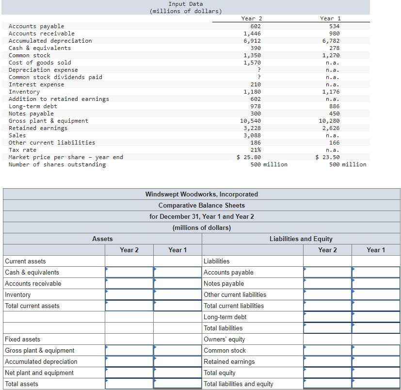 Based on the information in the table below, prepare comparative balance sheets