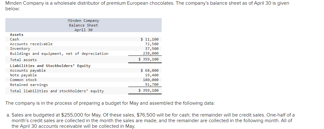  \begin{tabular}{|l|l|} \hline Borrowing-note & \\ \hline Repayments-note & \\ \hline Interest