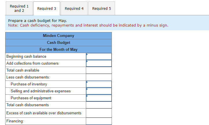 May 31. b. Purchases of inventory are expected to total $189,000 during