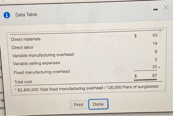  i Data Table $ 43 Direct materials 14 Direct labor 8