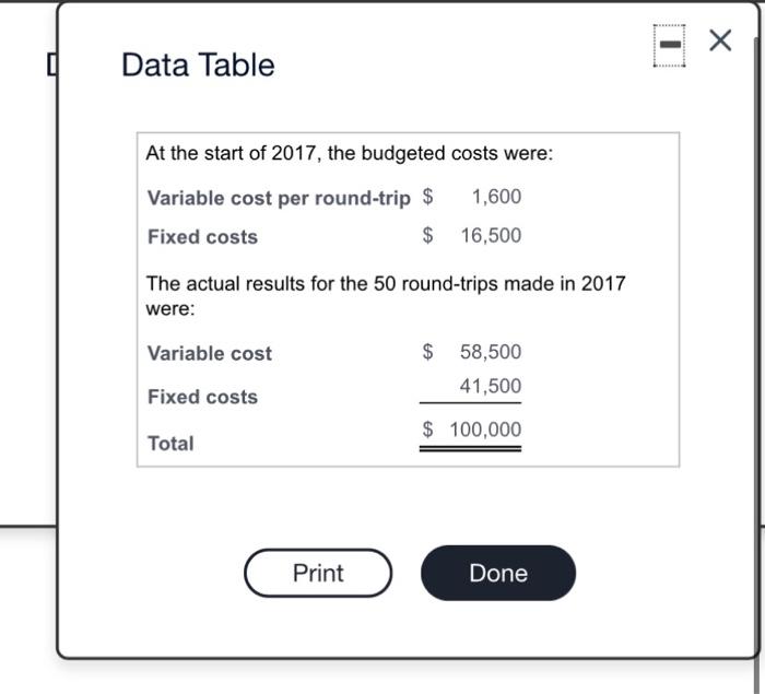 method for Click the icon to view additional information) allocating truck costs