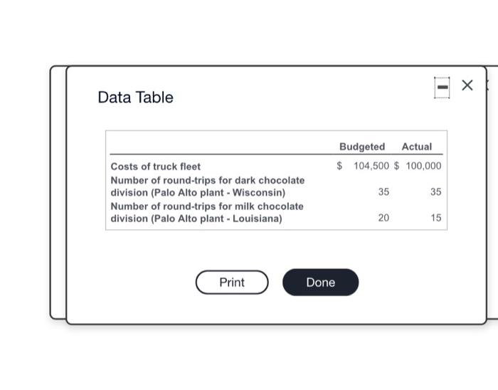 Save Chocolat Inc. is a producer of premium chocolate based in Palo