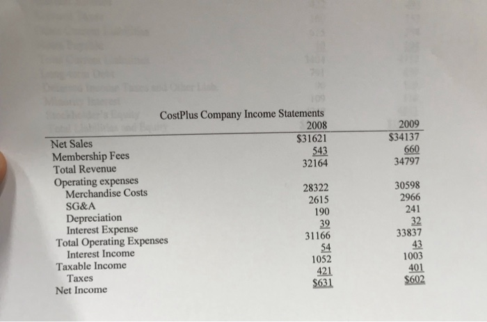  total rev can replace that 2009 $34137 660 34797 CostPlus Company