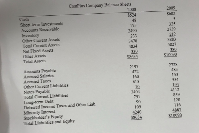 Income Statements 2008 Net Sales $31621 Membership Fees 543 Total Revenue 32164