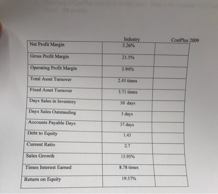 $631 30598 2966 241 39 32 54 33837 43 1003 401 $602