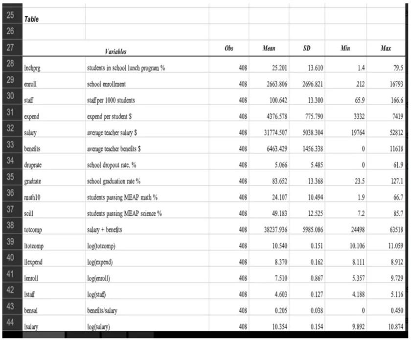 the class. Please safe my life. I will give you 5 star