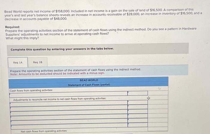 income of $158,000. Included in net income is a gain on the