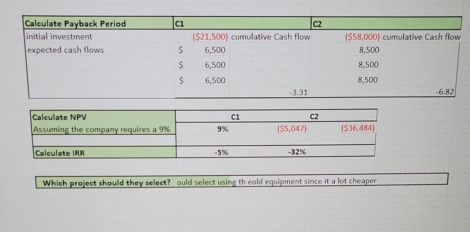 wrong and show me how you got the correct answer, please use