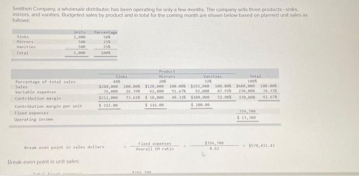 1. Piepare a cantribution format incoine statement for the manth based