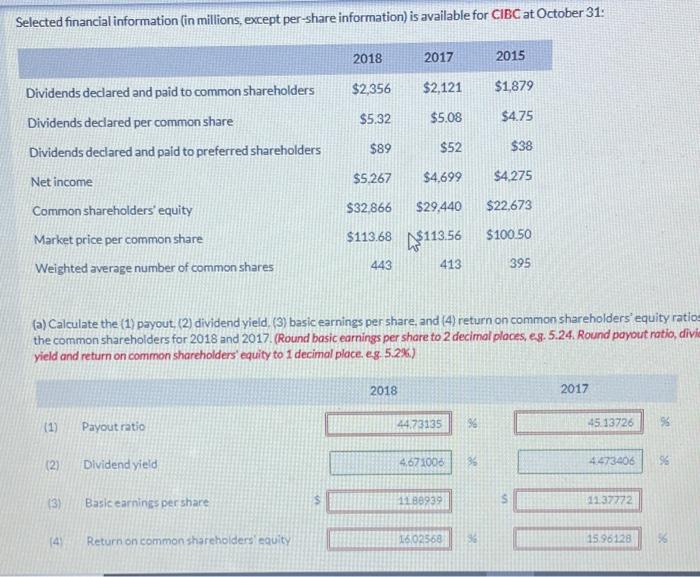 Selected financial information (in millions, except per-share information) is available for