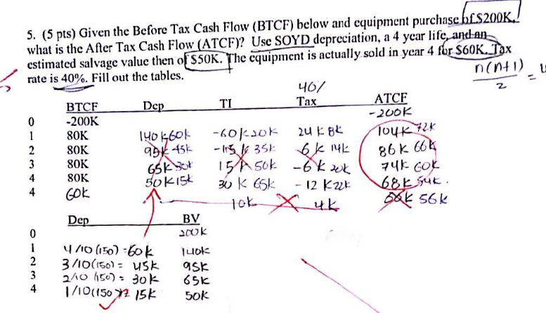  What did I do wrong? Please provide formulas and explanation to
