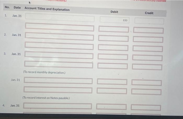 opened a dental practice on January 1, 2022. During the arst month