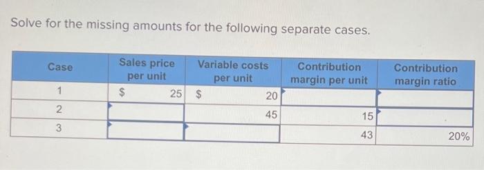  Solve for the missing amounts for the following separate cases. Case
