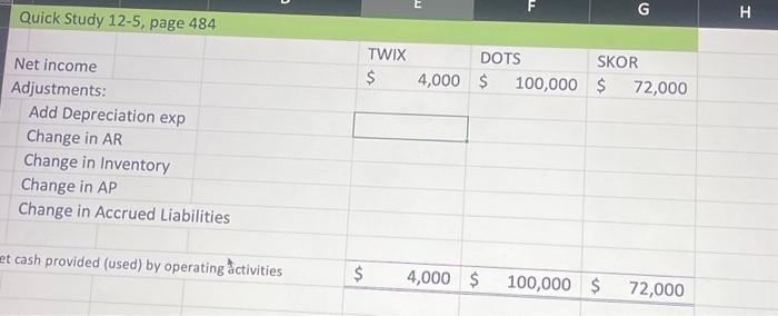 each separate company, compute cash flows from operations using the indirect method.