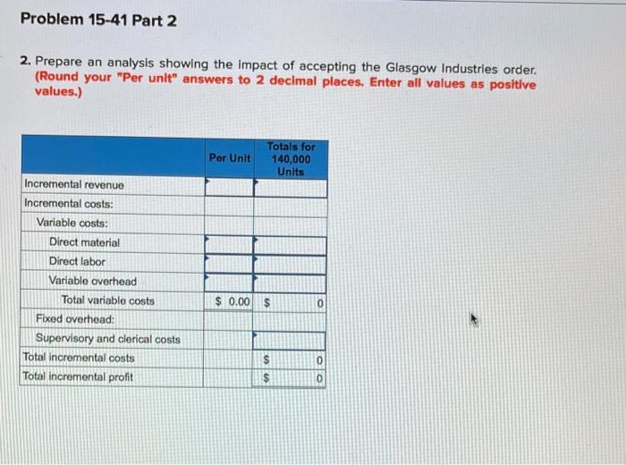 the company is operating at about 70 percent capacity. Management has been