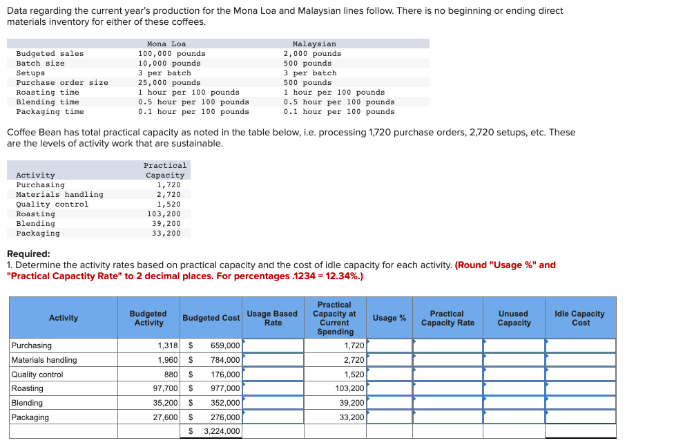 because the question is large. Please answer with full detail and as