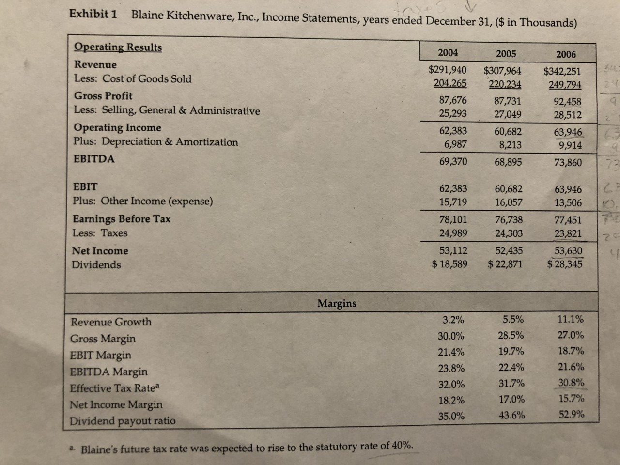 back 14 million shares at a price of $18.50 per share with