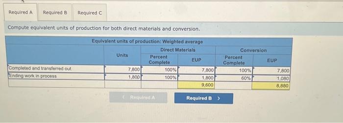 P1 Midway Metal, which uses the weighted average method, produces wire baskets