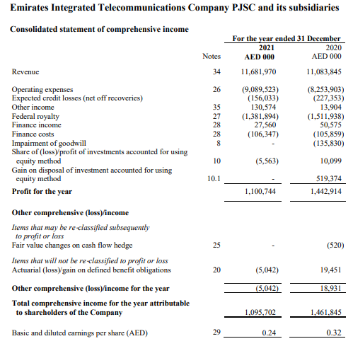 the common-size income statements in a single tabular format and comment on