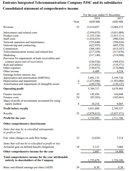 . . Question Required: Make a Common-size Income statement of the