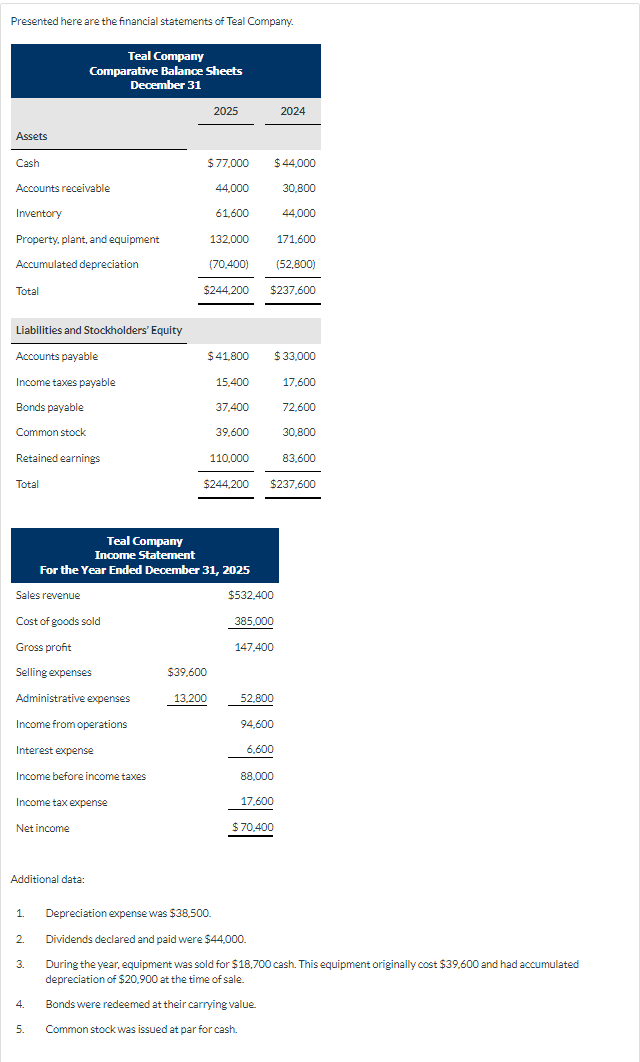  000 Compute free cash flow. (Show amounts that decrease free cash