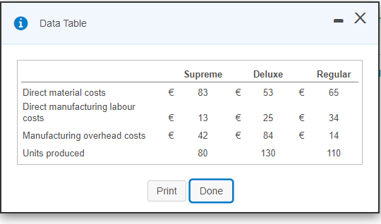  i Data Table Deluxe Supreme 83 Regular 65 53 13 25