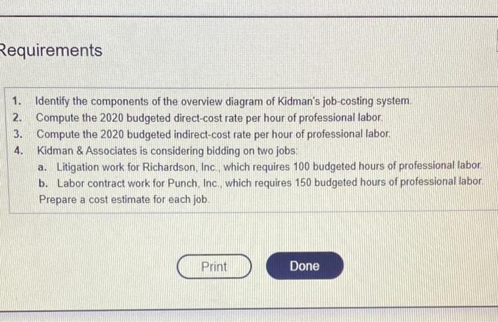 who are with the per professionals 2000 100.000 Cached 1.600 2020 Nipf