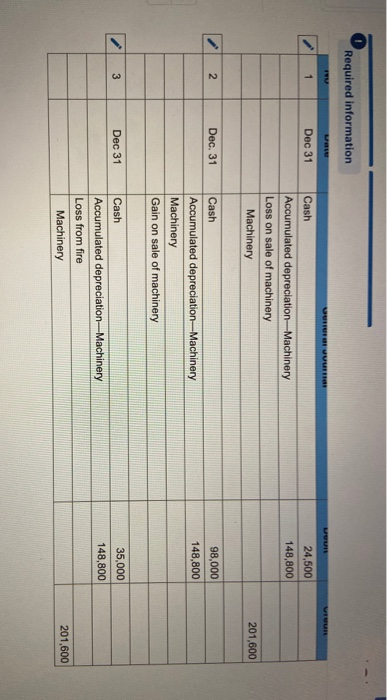 Required information Problem 10-6A Disposal of plant assets LO C1, P1, P2