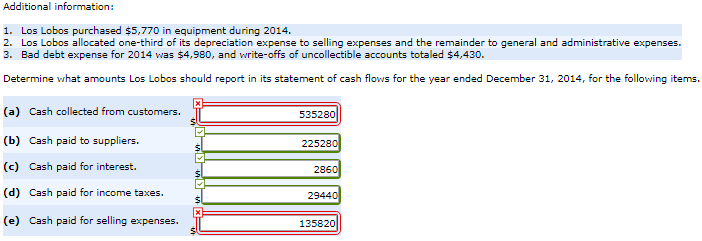 a thumbs-up. Los Lobos Corp. uses the direct method to prepare its