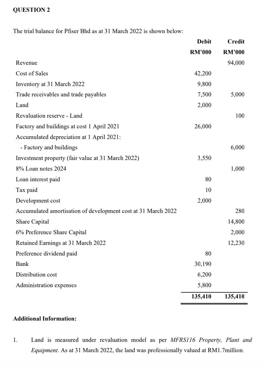 RM1,000,000 on 1 April 2021 to acquire a building. It is the