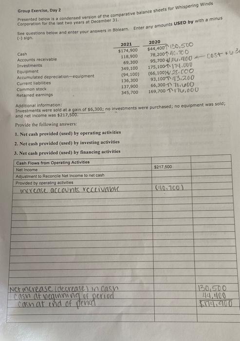  Group Exercise, Day 2 Presented below is a condensed version of