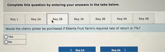 a cherry picking machine that is being purchased by many fruit farms.