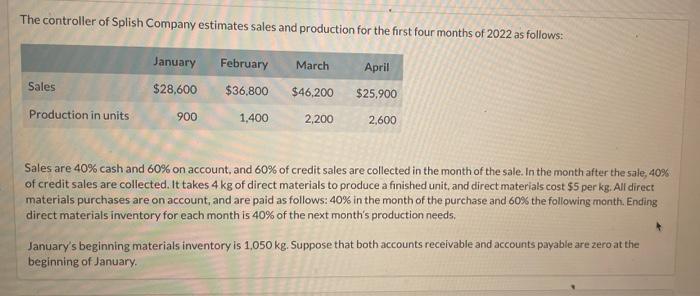 Q38 p2 please answer part B The controller of Splish Company estimates