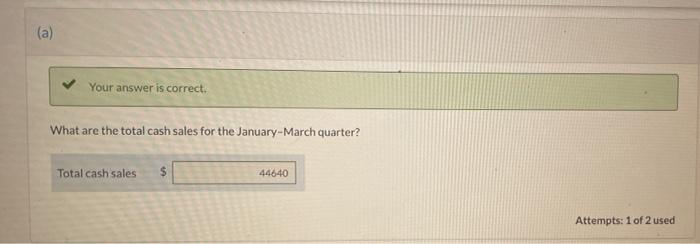 sales and production for the first four months of 2022 as follows: