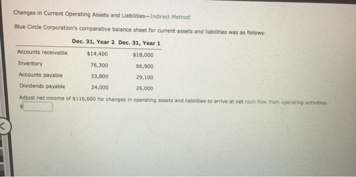  Changes in Current Operating Assets and Liabilities - Indirect Method Blue