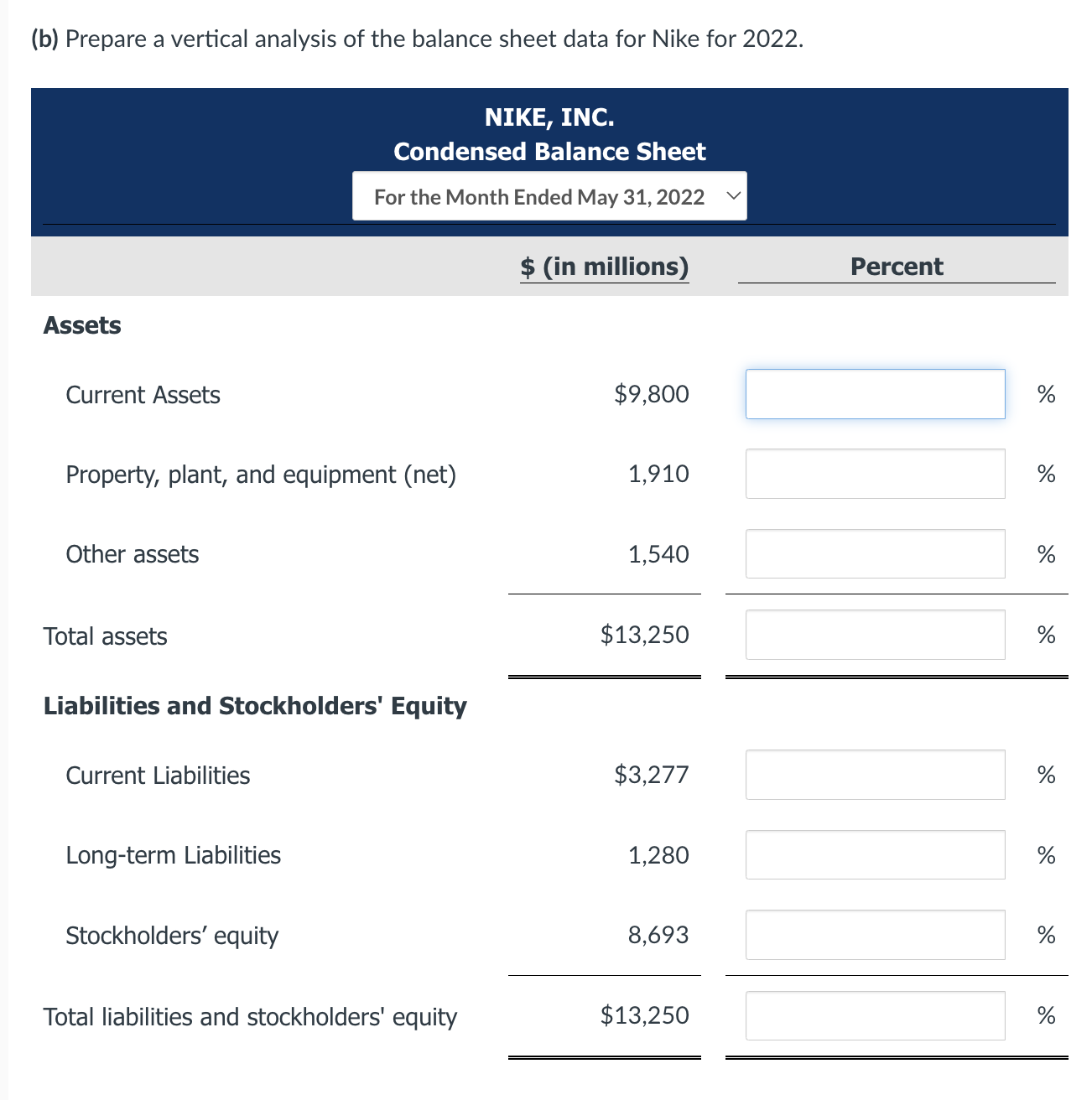  (b) Prepare a vertical analysis of the balance sheet data for