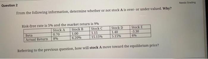  Needs Grading Question 2 From the following information, determine whether or