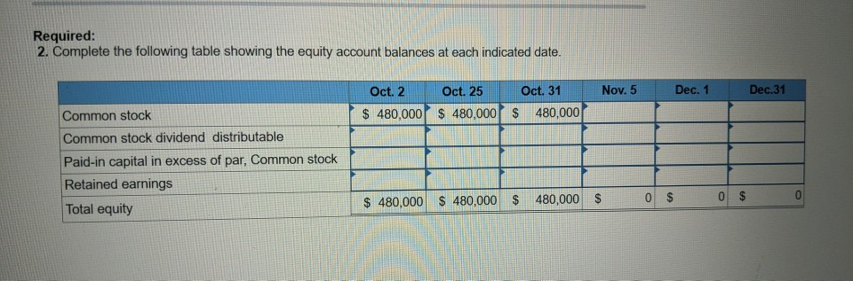 Beijing Company's third quarter, the following stockholders' equity accounts are reported. Common