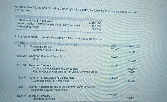 please explain the process. thanks At September 30, the end of