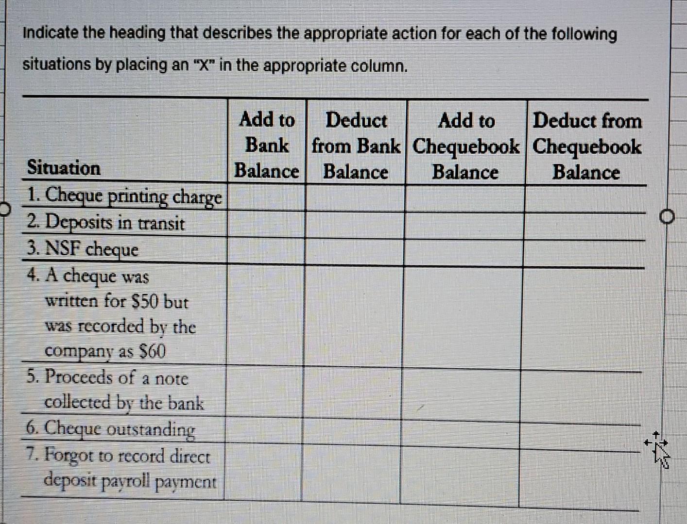 Indicate the heading that describes the appropriate action for each of