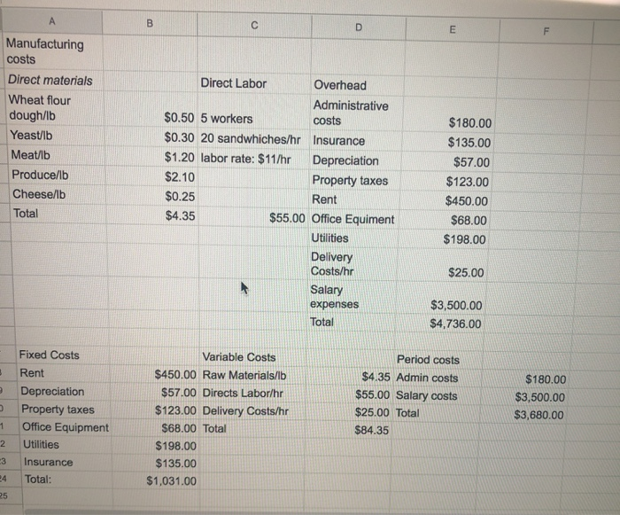 and imaginary company with a product that can be manufactured and sold