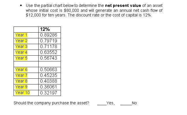  Use the partial chart below to determine the net present value